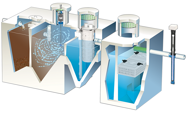 reverse osmosis system for well water