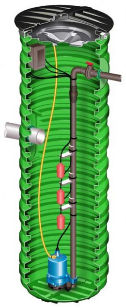 Simplex Pump Unit Water and Wastewater