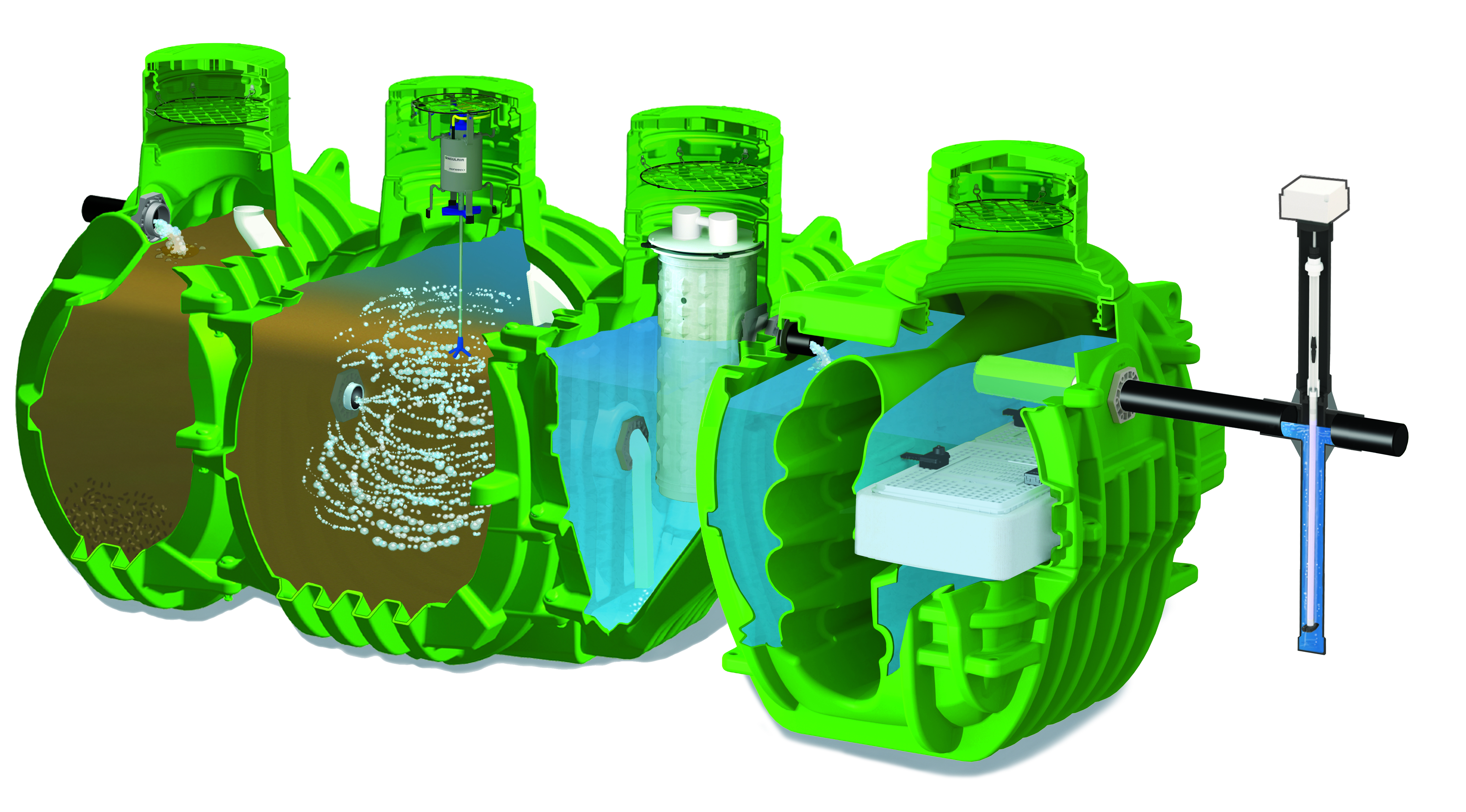 Singulair R3 Green Wastewater Treatment System